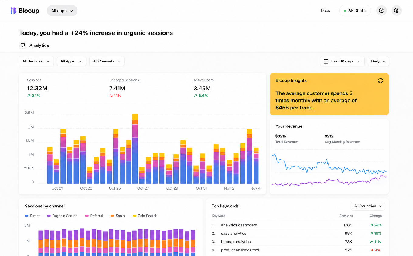 Blooup analytics dashboard